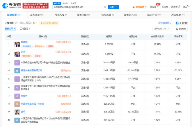 國聯股份增資至7.2億元，增幅達44.85%，加碼數字文化創意軟件開發