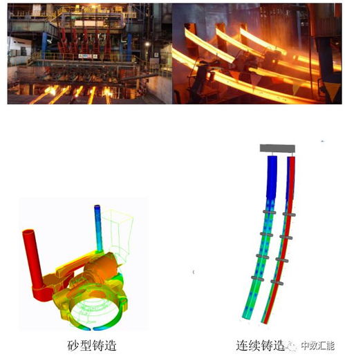 3D數字鑄造仿真軟件TherCast 輕松打造完美鑄件，賦能數字文化創意軟件開發