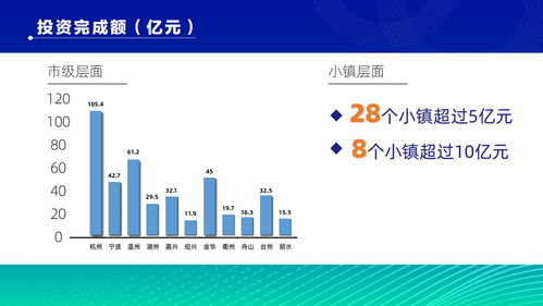 122個項目總投資超1000億 浙江創建類特色小鎮半年度投資進展全景透視